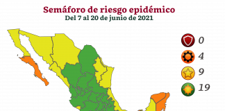 Semáforo epide,iológico