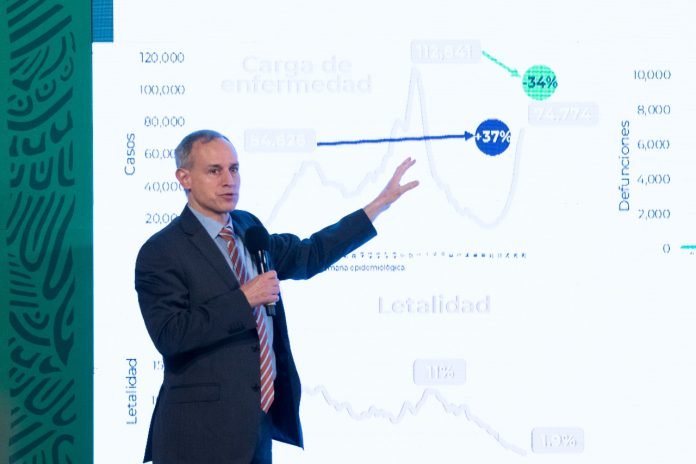 López Gatell