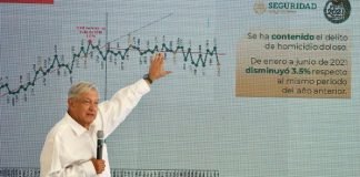 AMLO Mañanera