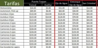 Incremento en tarifas en la autopista México-Pachuca a partir de este martes TARIFAS