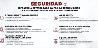 Presentan ejes de seguridad y economía del candidato Julio Menchaca