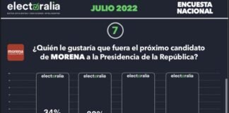 Posiciona ‘Electoralia’ a Monreal entre los tres favoritos de Morena a la presidencia