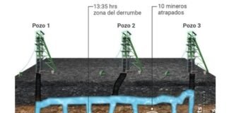 Reducir espejo de agua es el primer paso para la entrada de brigadistas a mina en Coahuila