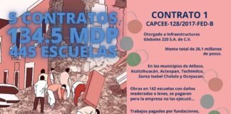 Factureras, fantasmas y desvíos el sello de la reconstrucción de escuelas en Puebla