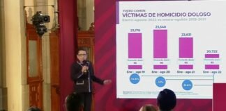 Reducción de 23.3 por ciento en casi todos los delitos: Rosa Icela Rodríguez