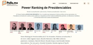 Preferencias electorales