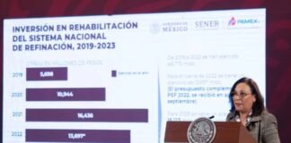Dos Bocas generó más de 240 mil empleos y procesará 340 mil barriles diarios