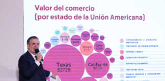 Estados Unidos y México fortalecen su relación comercial en el CEO Dialogue 2024