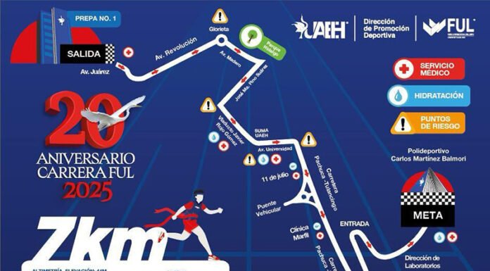 Ruta oficial de la Carrera Atlética Internacional FUL 2025