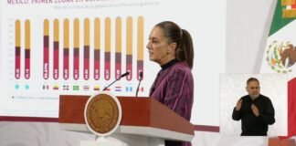 México encabeza confianza en instituciones públicas, revela OCDE