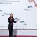 CSP destaca reducción en homicidios dolosos en su primer año de gobierno