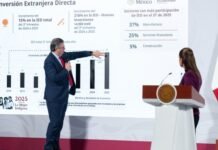 México rompe récord histórico en Inversión Extranjera Directa