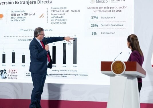 México rompe récord histórico en Inversión Extranjera Directa