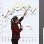 Sheinbaum descarta lavado de dinero en remesas