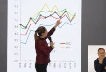 Sheinbaum descarta lavado de dinero en remesas