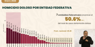Hidalgo se mantiene por debajo del promedio nacional en homicidios