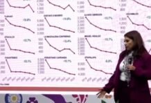 Brugada niega censura y propone debate sobre impacto de la nota roja