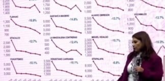 Brugada niega censura y propone debate sobre impacto de la nota roja