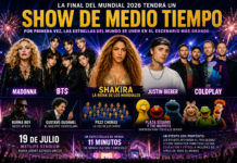 ¡Histórico! La final del Mundial 2026 reunirá a Shakira, Madonna, BTS, Justin Bieber y Coldplay