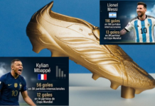 Bota de Oro del Mundial 2026; Mbappé mantiene ventaja en la carrera
