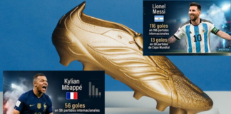 Bota de Oro del Mundial 2026; Mbappé mantiene ventaja en la carrera