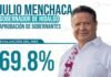 Menchaca encabeza el ranking nacional de aprobación en junio