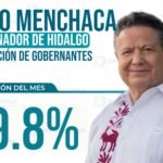 Menchaca encabeza el ranking nacional de aprobación en junio