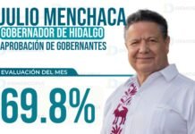 Menchaca encabeza el ranking nacional de aprobación en junio